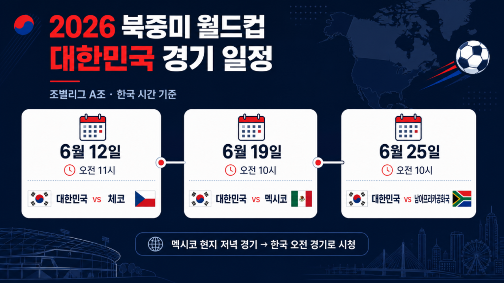 2026 북중미 월드컵 대한민국 조별리그 경기 일정을 캘린더 형식으로 정리한 인포그래픽